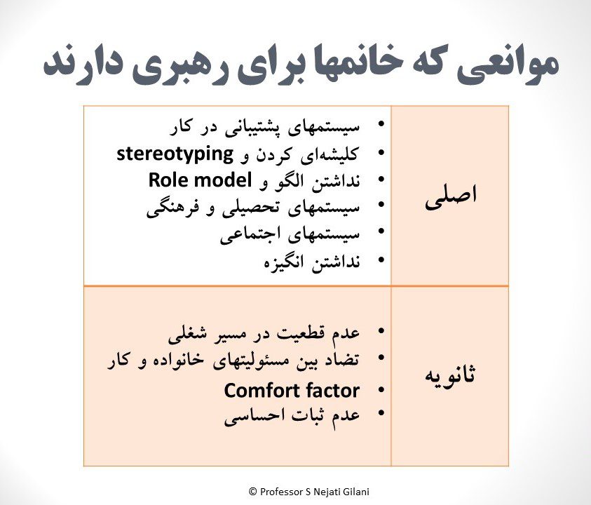سمینار زنان در سمتهای مدیریتی