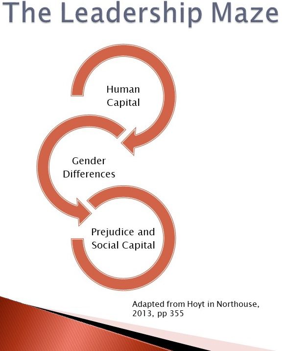 زنان در سمت‌های مدیریتی