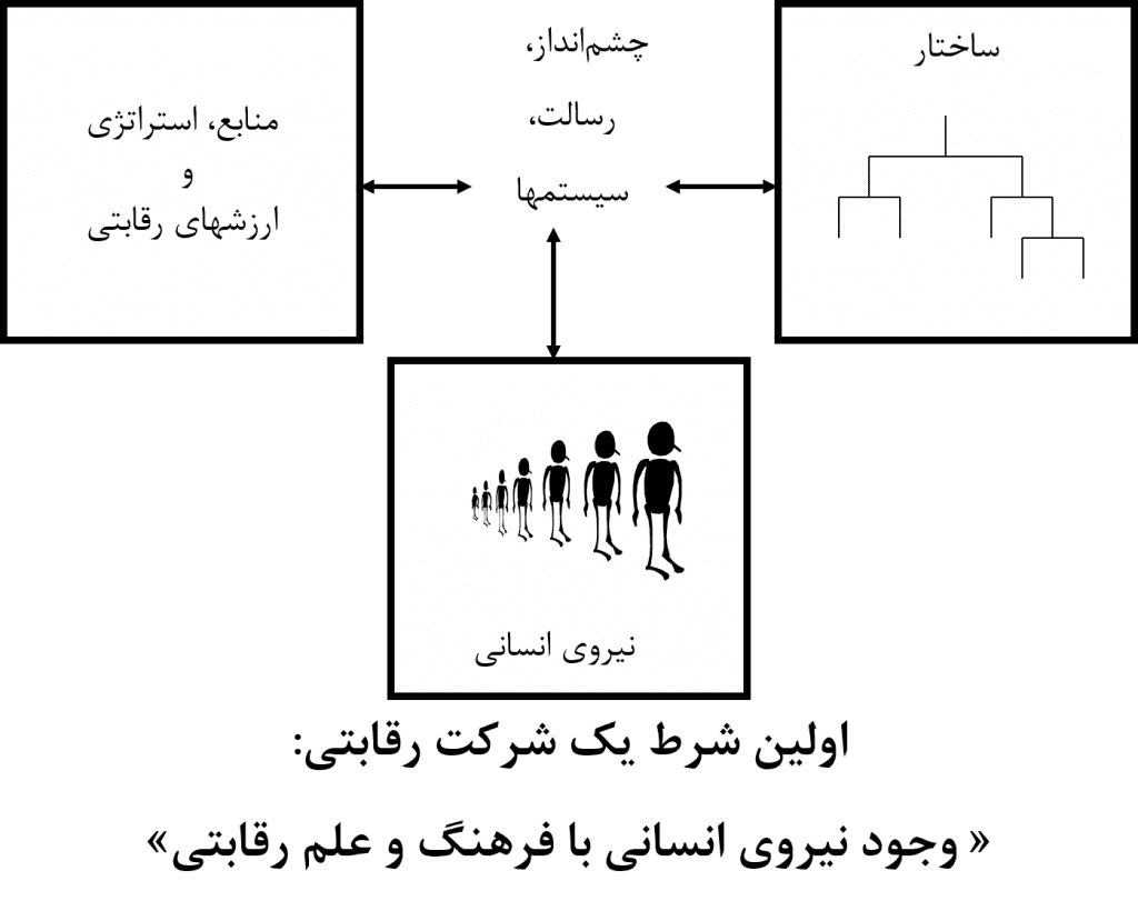 مدیریت منابع انسانی