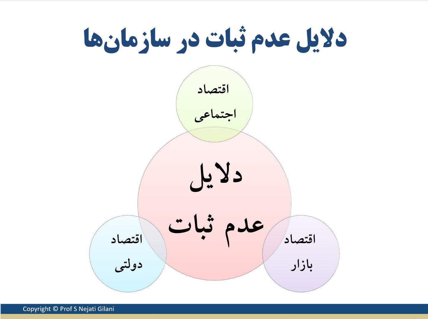 اولین Focus Group شرکت نجات
