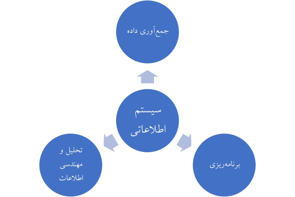 سیستم اطلاعاتی نگهداری و تعمیرات- شرکت نجات