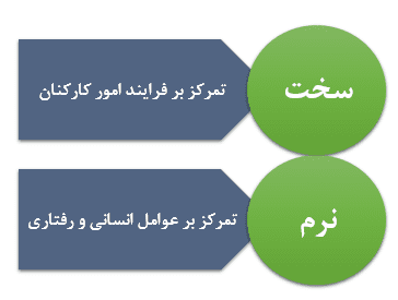 رویکرد مدیریت منابع انسانی شرکت مشاوره کسب و کار نجات