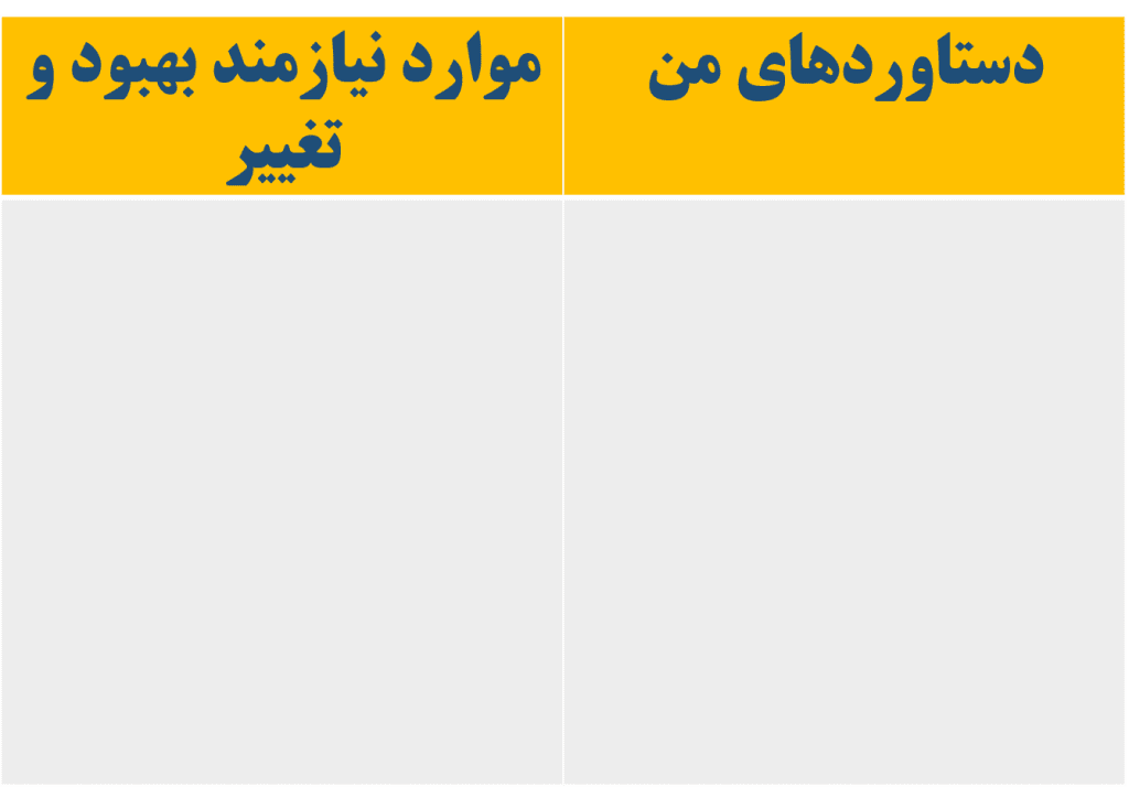 ارزیابی برنامه توسعه شخصی