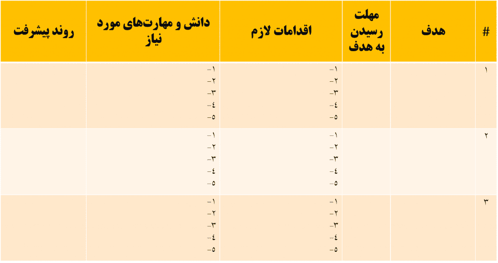 نمونه فرم برنامه توسعه فردی