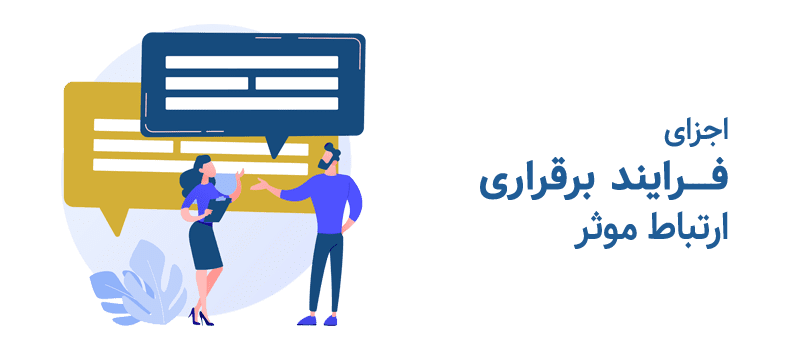 اجزای فرایند برقراری ارتباطموثر شرکت نجات 
