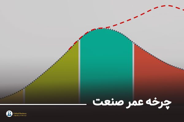 چرخه عمر صنعت - آموزش و مشاوره کسب و کار نجات