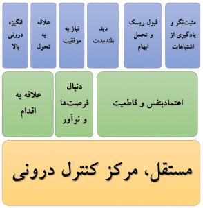 خصوصیات یک فرصت آفرین موفق