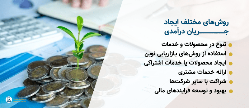 روشهای ایجاد جریان درآمدی - آموزش و مشاروه کسب و کار نجات