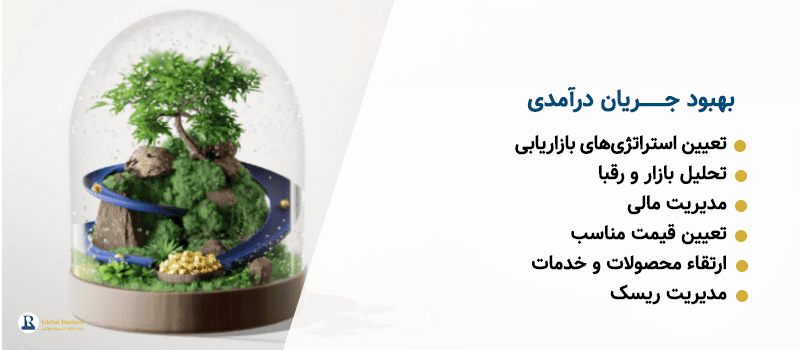 بهبود جریان درآمدی - آموزش و مشاوره کسب و کار