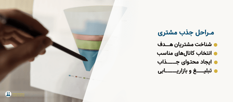 مراحل جذب مشتری - مشاوره کسب و کار نجات