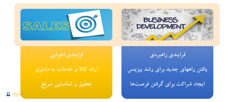 نقش توسعه کسب‌و‌کار در افزایش فروش 